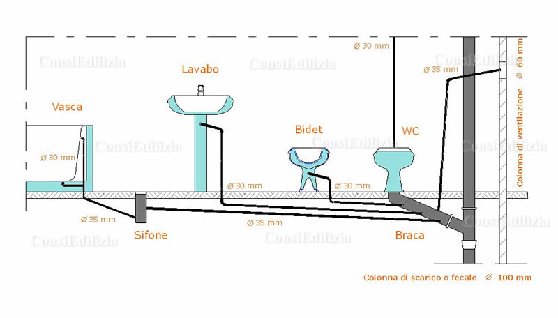 Ristrutturazione Bagno